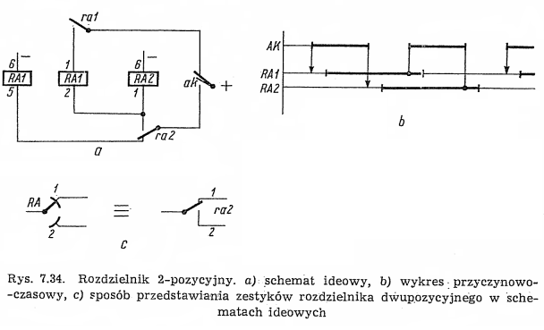 rozdzielnik dwupozycyjny ra1 ra2